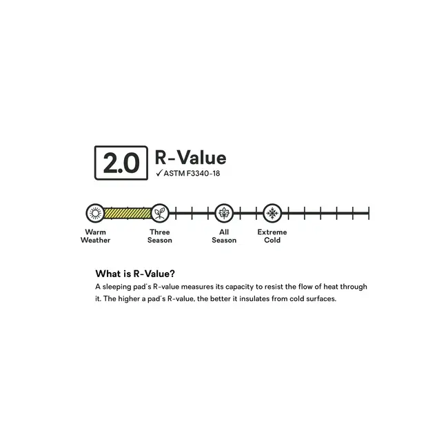 Switchback Ultralight Sleeping Pad