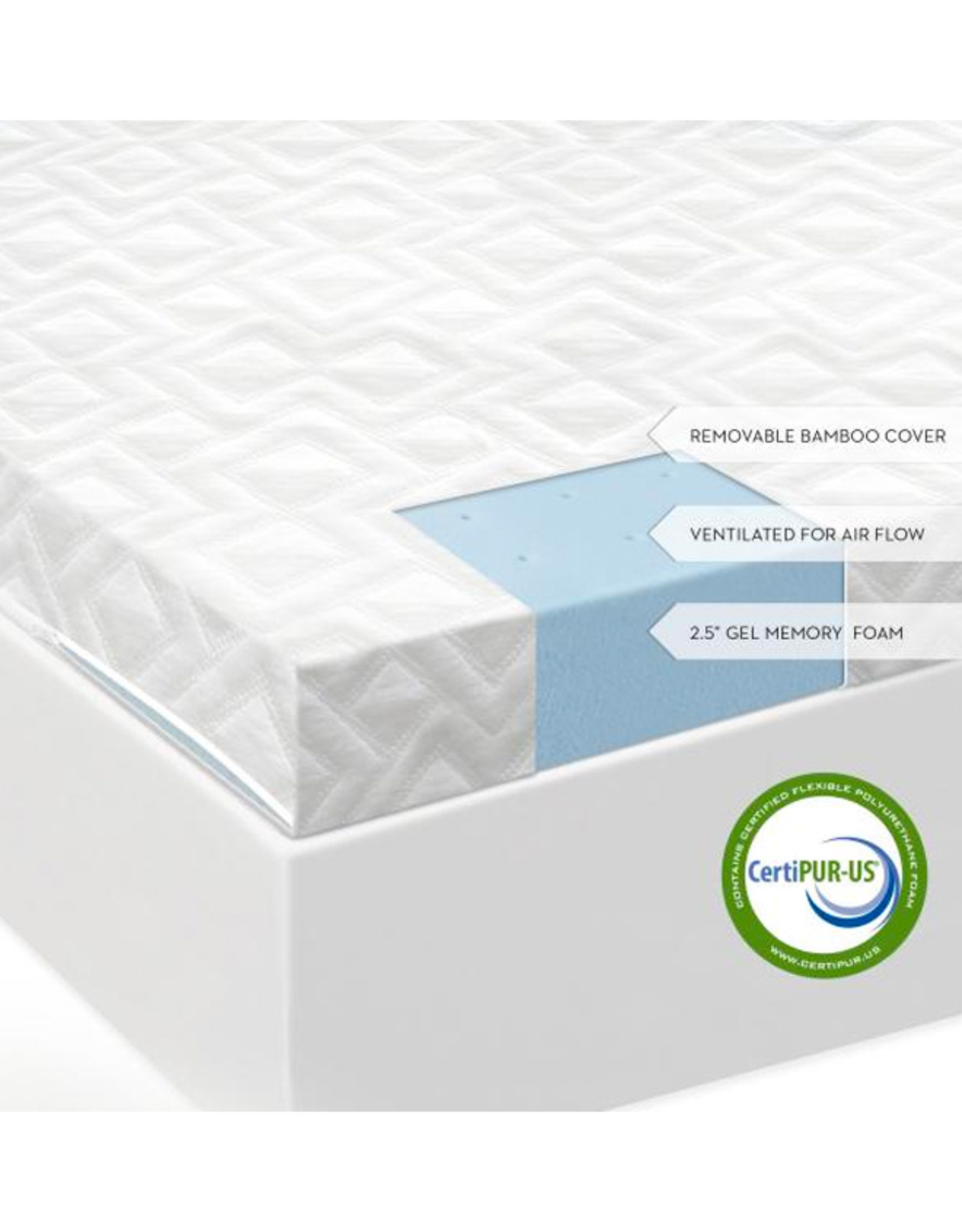2.5” Gel Memory Foam Mattress Topper