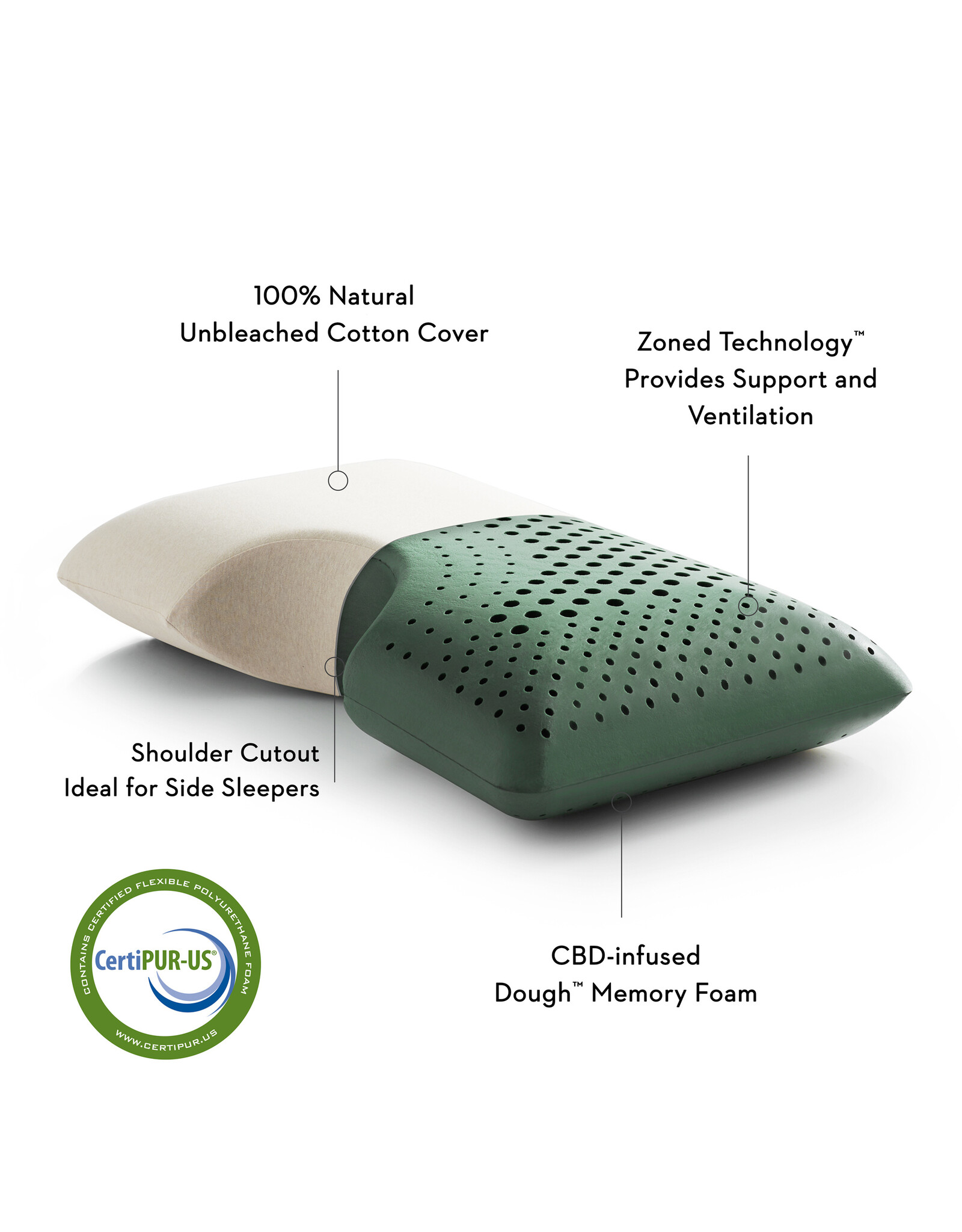 Malouf Zoned Dough + CBD Infused Pillows