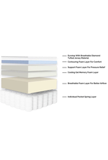 SleepTone Comfort Series Hybrid