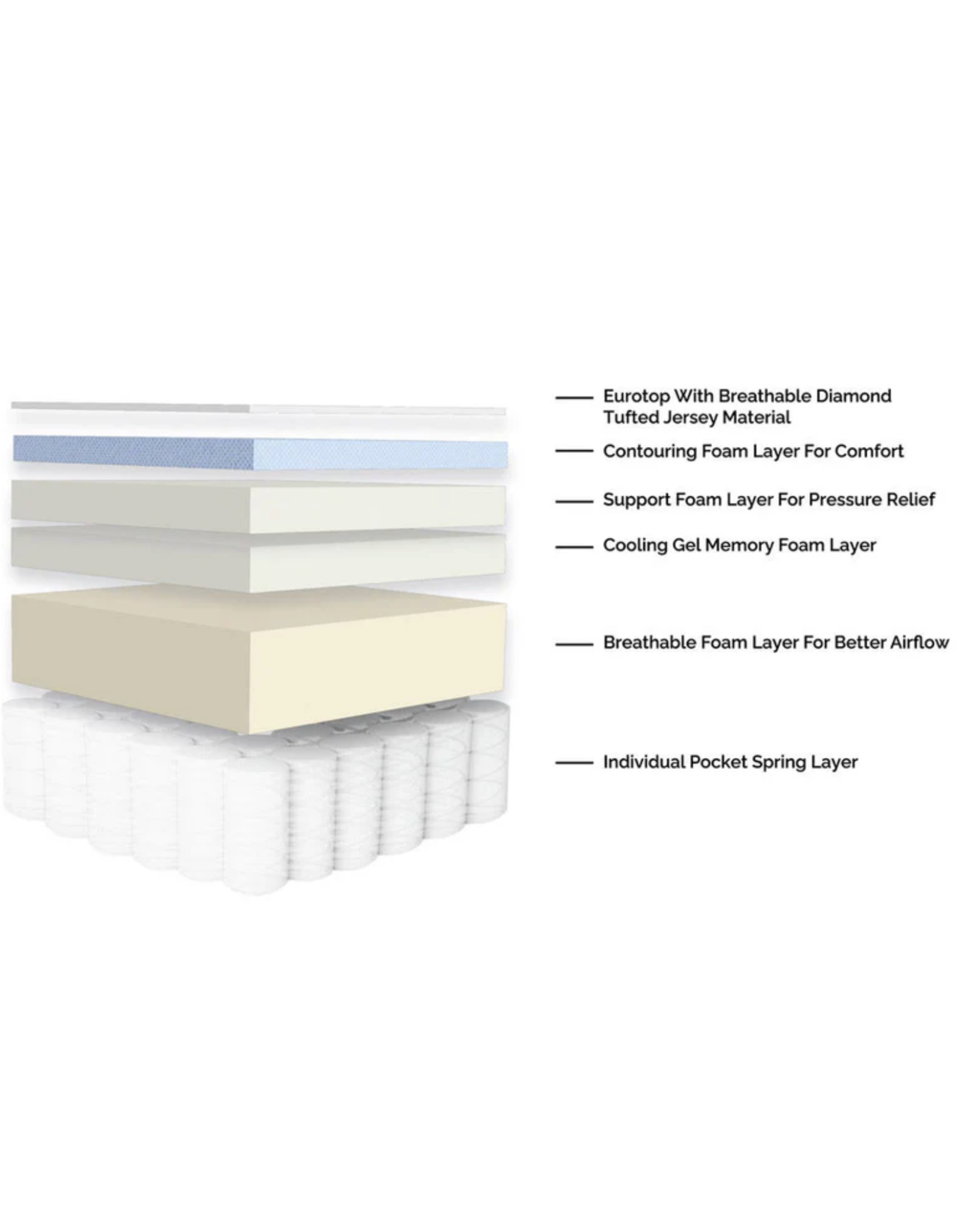 SleepTone Comfort Series Hybrid