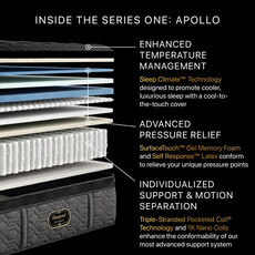 APOLLO KING SIZE MATTRESS