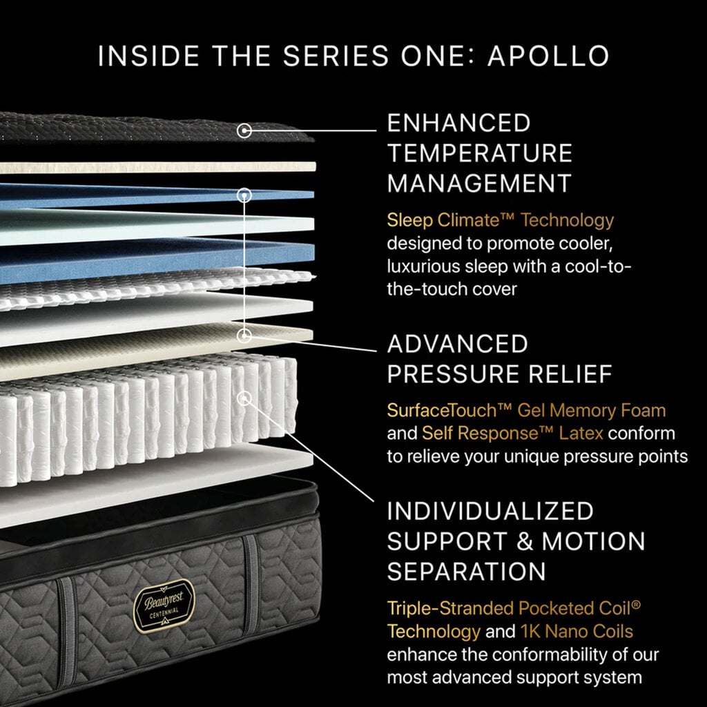 APOLLO QUEEN SIZE MATTRESS