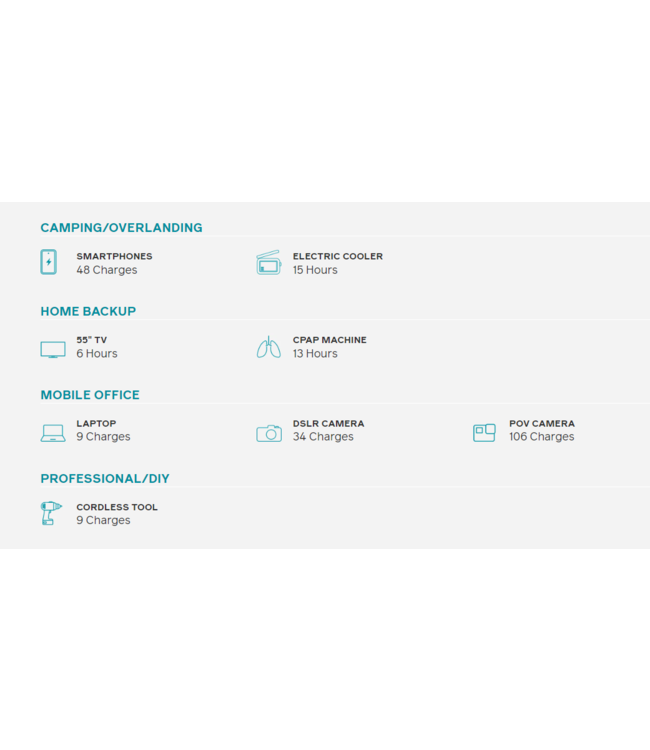 BIOLITE BASECHARGE 600 - 622 WH RECHARGEABLE  POWER STATION