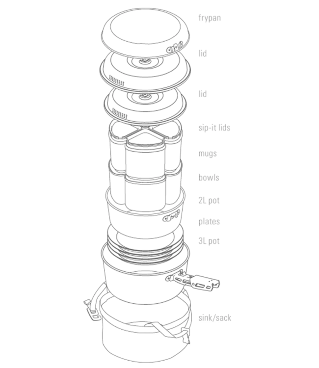 GSI OUTDOOR BUGABOO CERAMIC CAMPER COOKSET