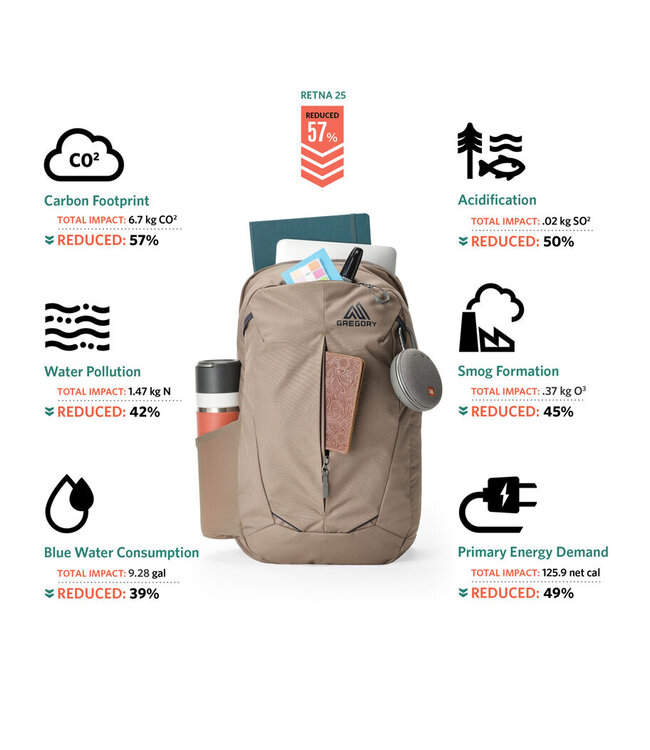 GREGORY RETNA 28 EVERYDAY PACK