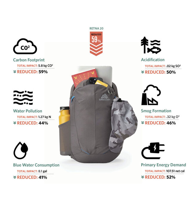 GREGORY RETNA 20 EVERYDAY PACK