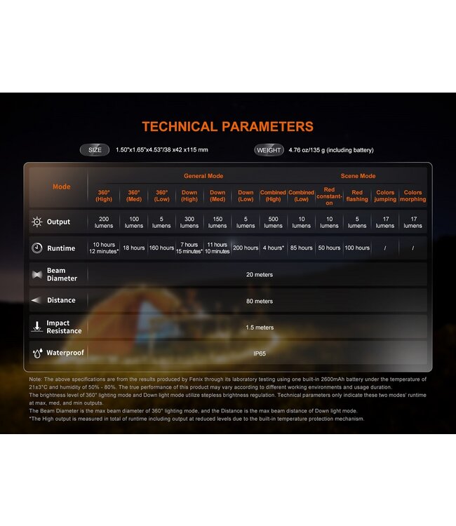 FENIX CL22R RECHARGEABLE LANTERN (200 LUMENS)