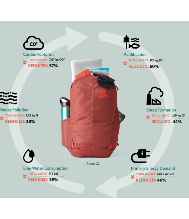 GREGORY RHUNE 22 BACKBACK