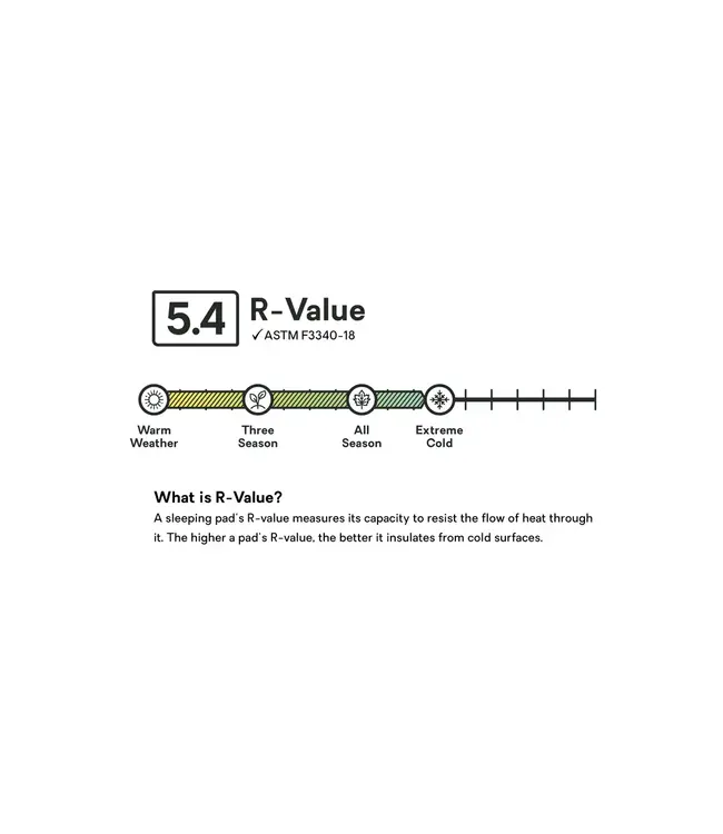 NEMO TENSOR ALL-SEAON SLEEPING PAD