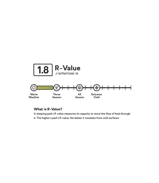 NEMO QUASAR 3D SLEEPING PAD