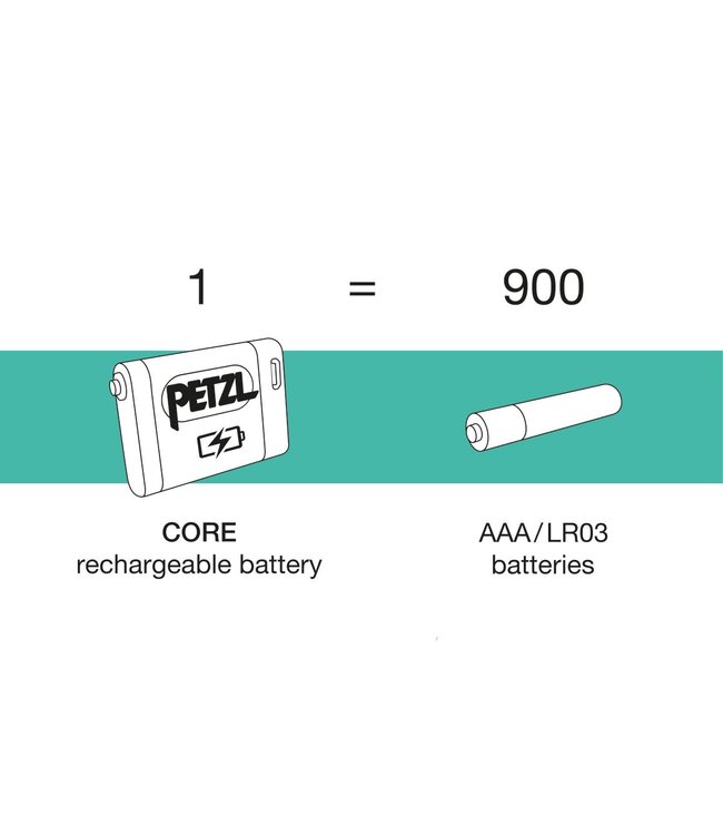 PETZL ACTIK CORE (625 LUMEN) HEADLAMP