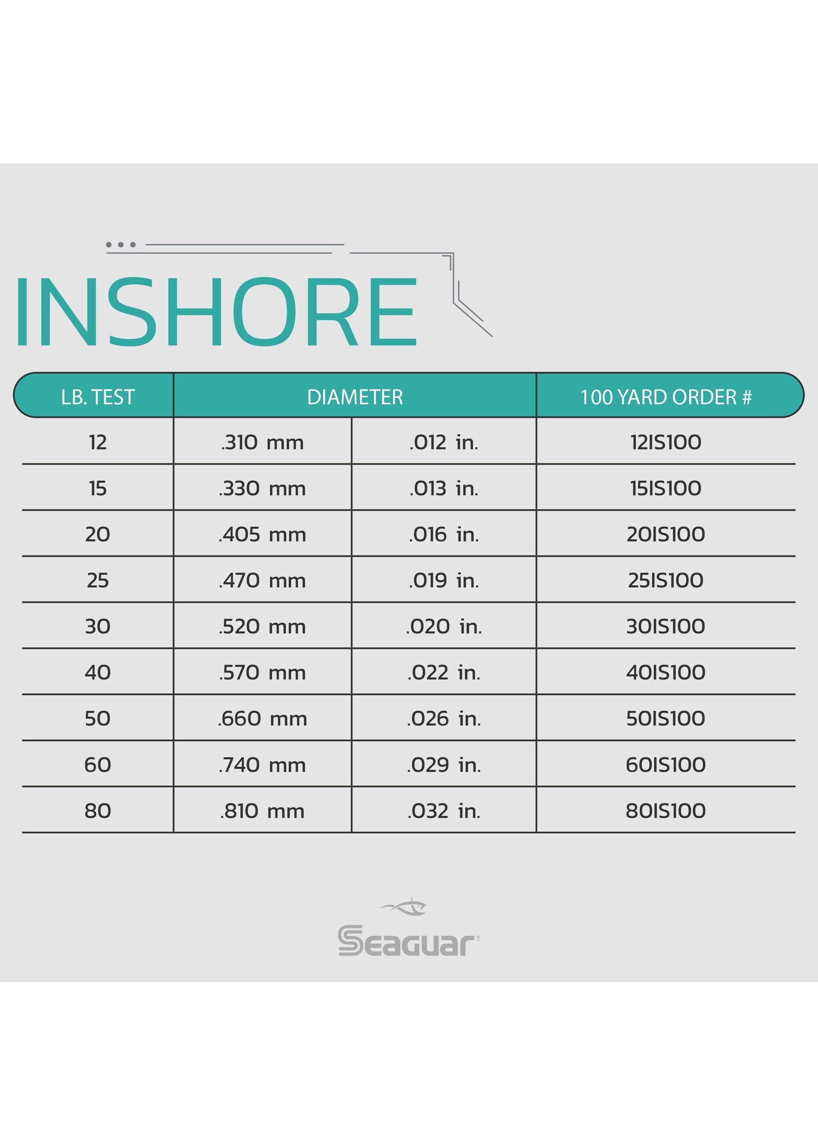 Seaguar Seaguar Inshore 30IS100