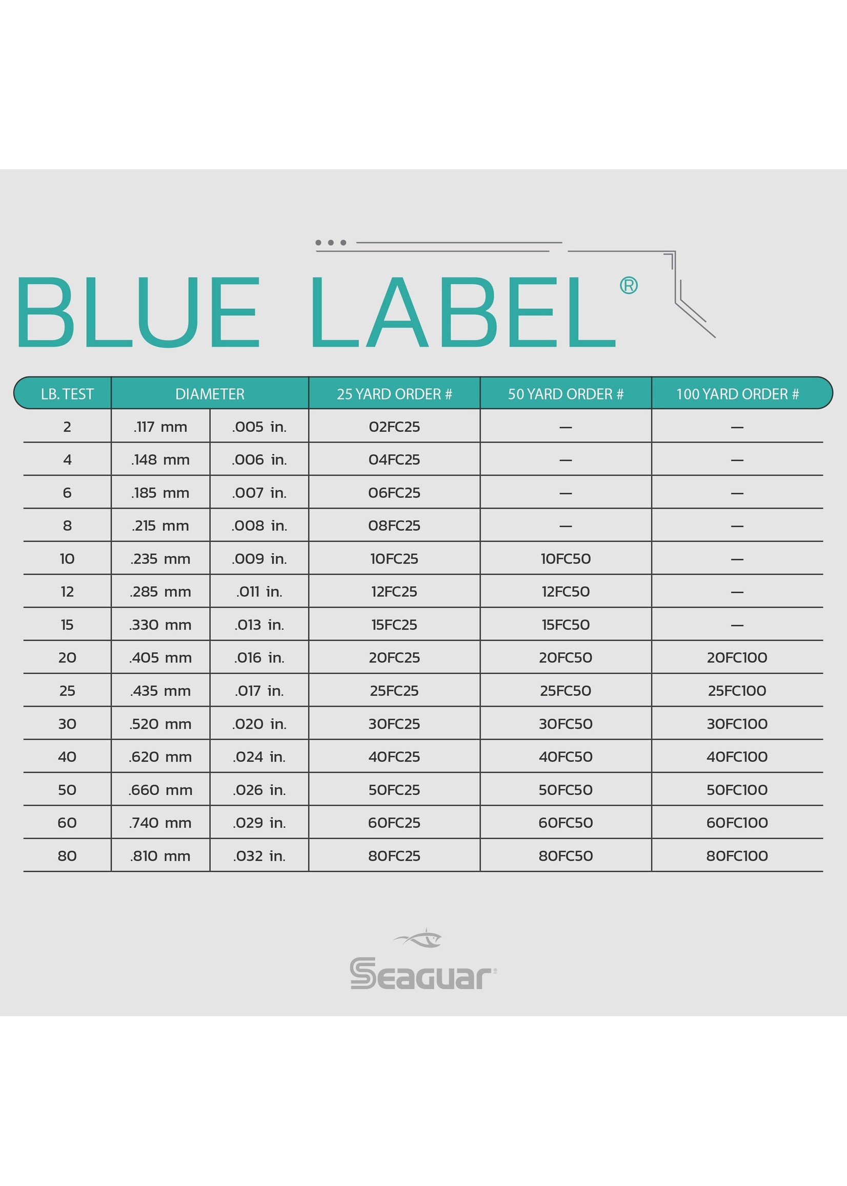 Seaguar Seaguar 100lb Blue Label