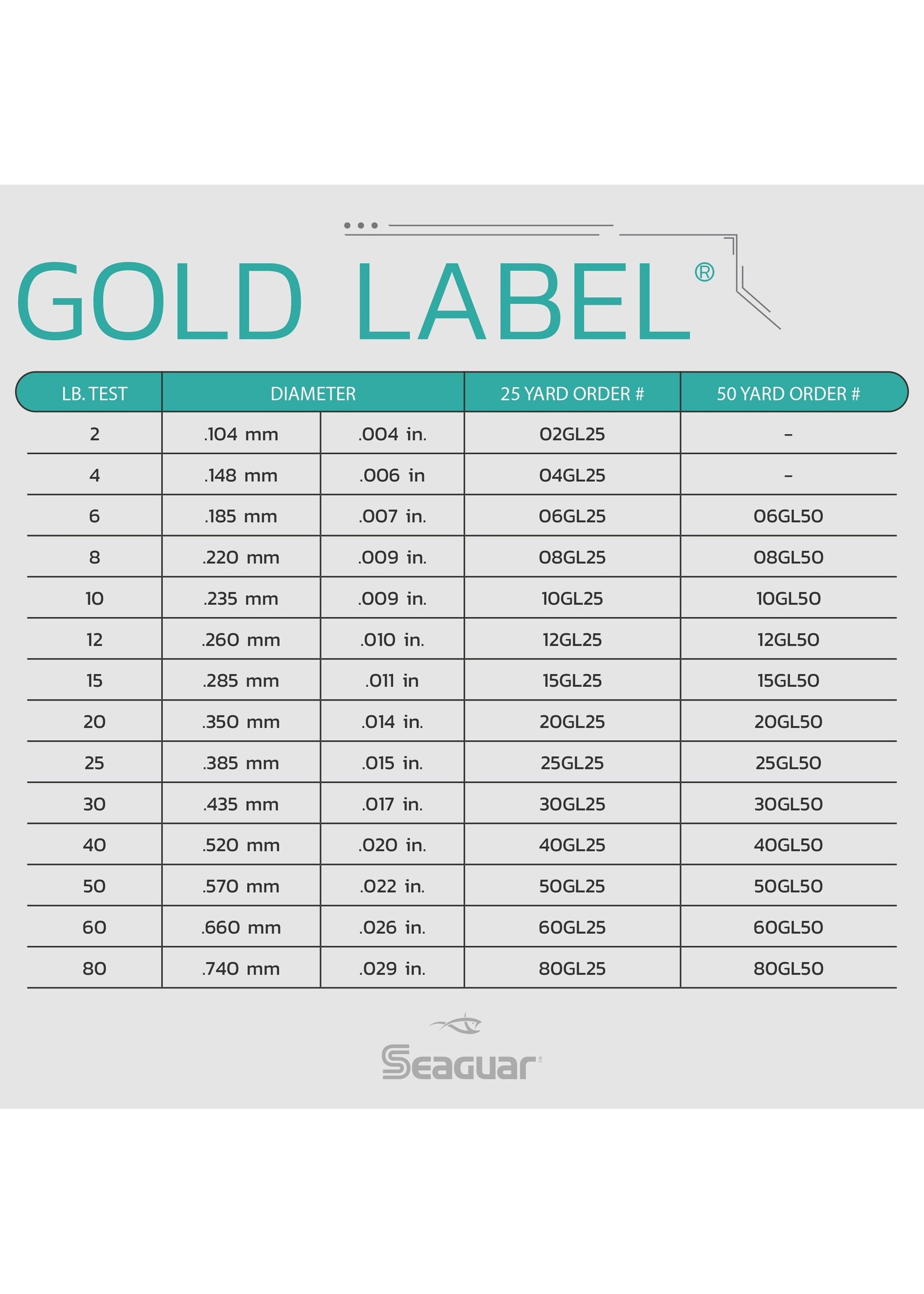 Seaguar Seaguar Gold 25GL25