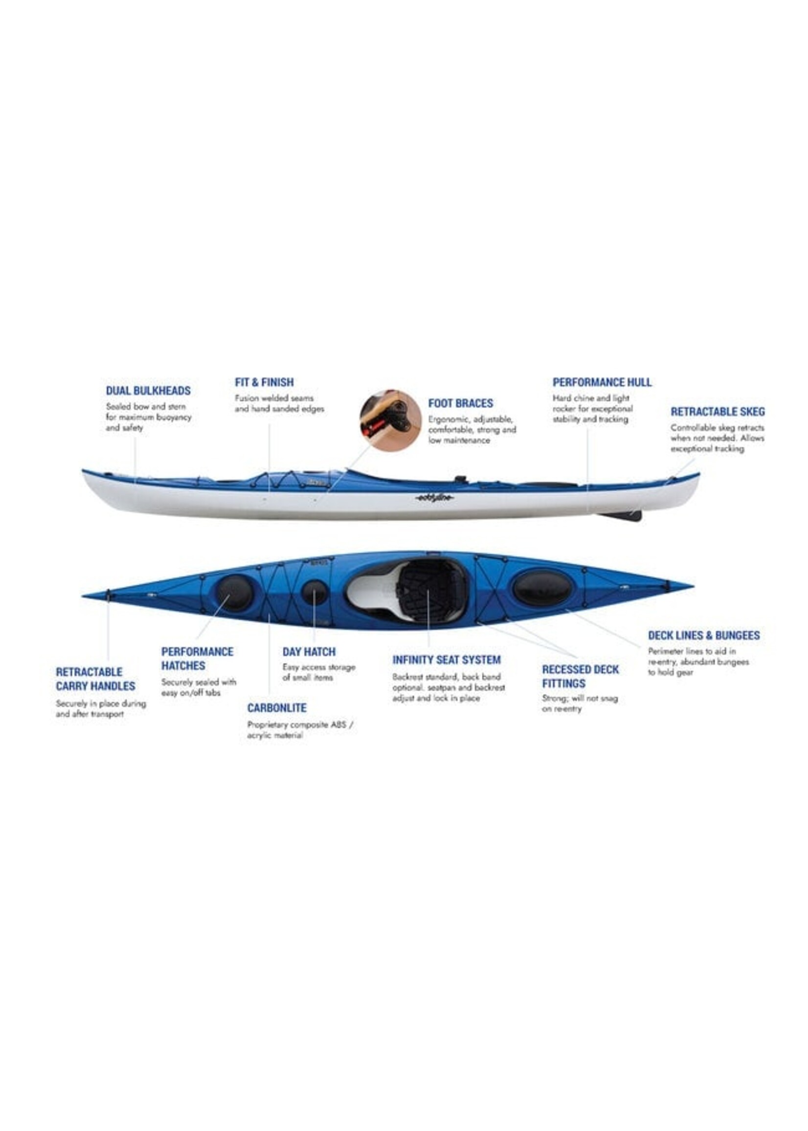 Eddyline Eddyline - Sitka XT - Sapphire Blue