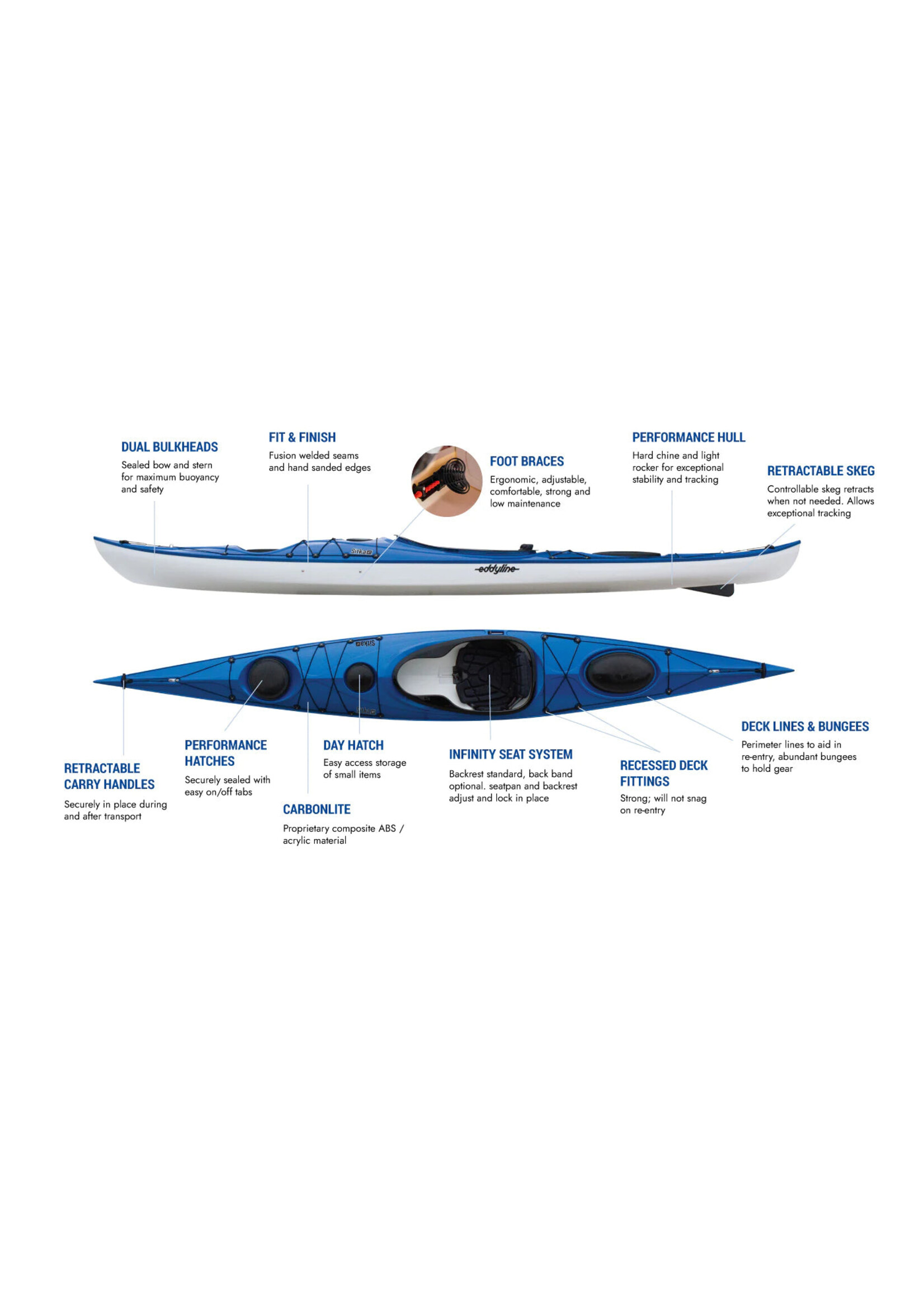 Eddyline Eddyline - Sitka XT - Yellow