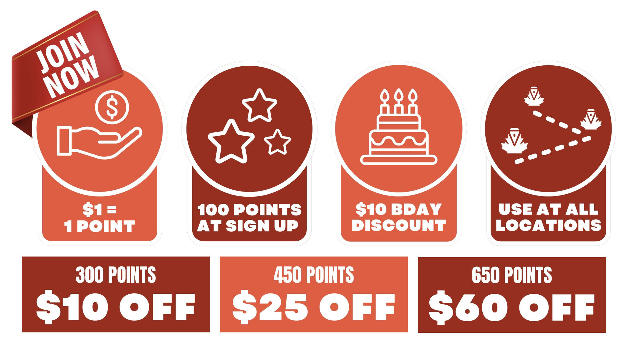 Vapanada Loyalty Rewards Program