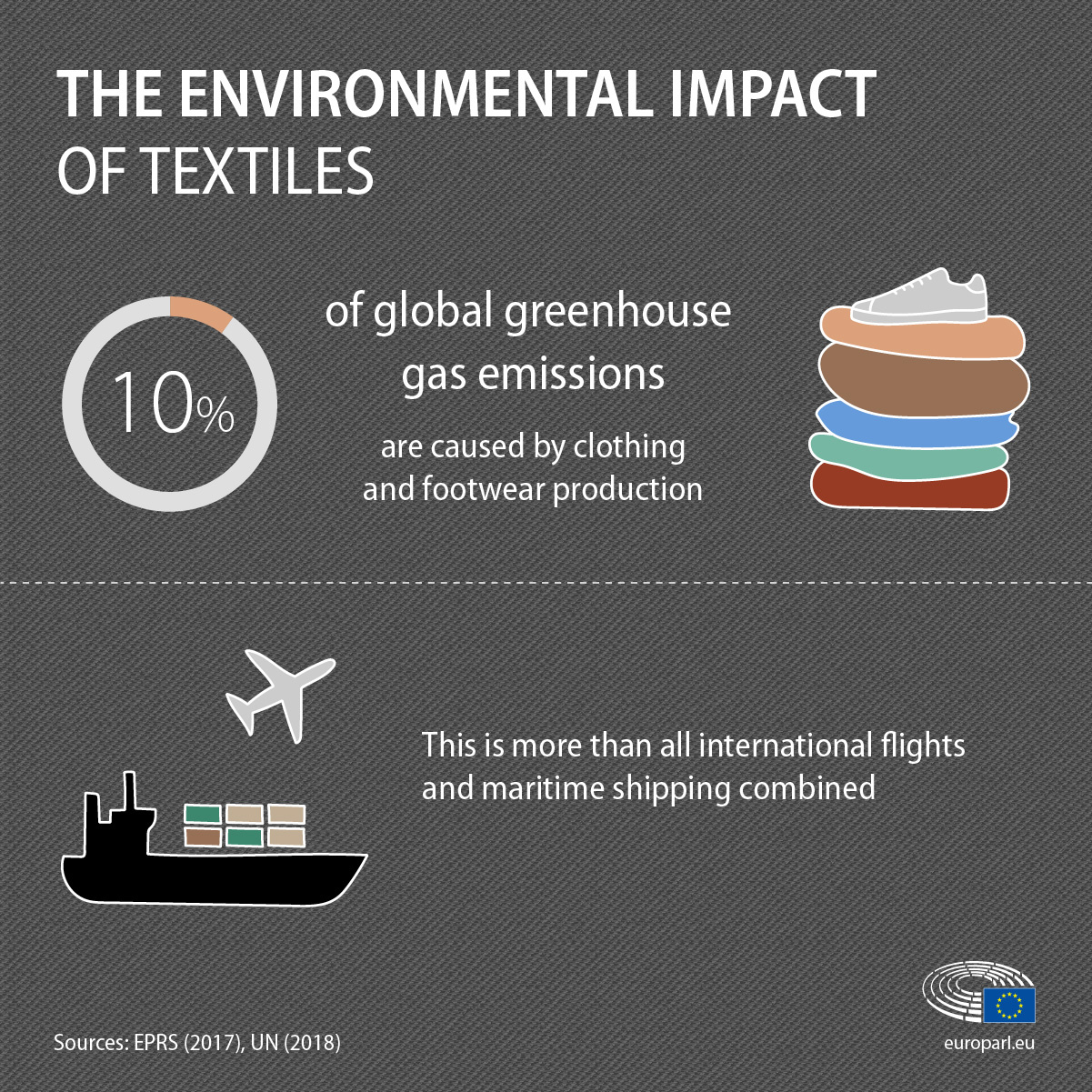 Image: The Environmental Impact of Textiles
