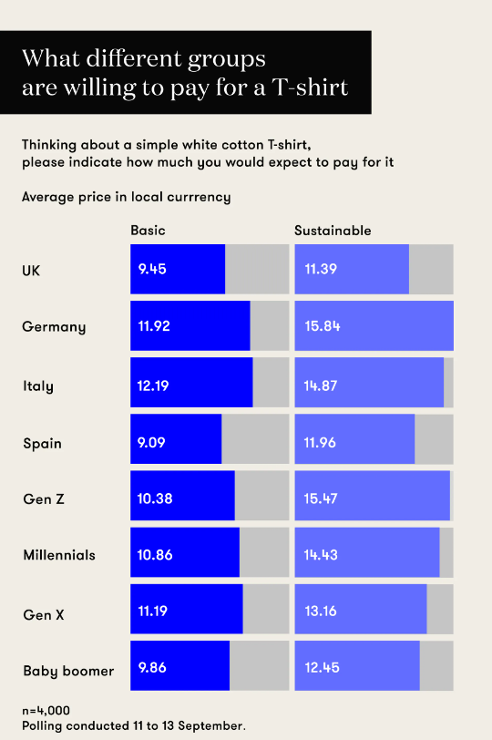 Image: What groups are willing to pay for a T-shirt