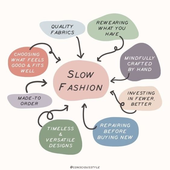 Image: Slow Fashion