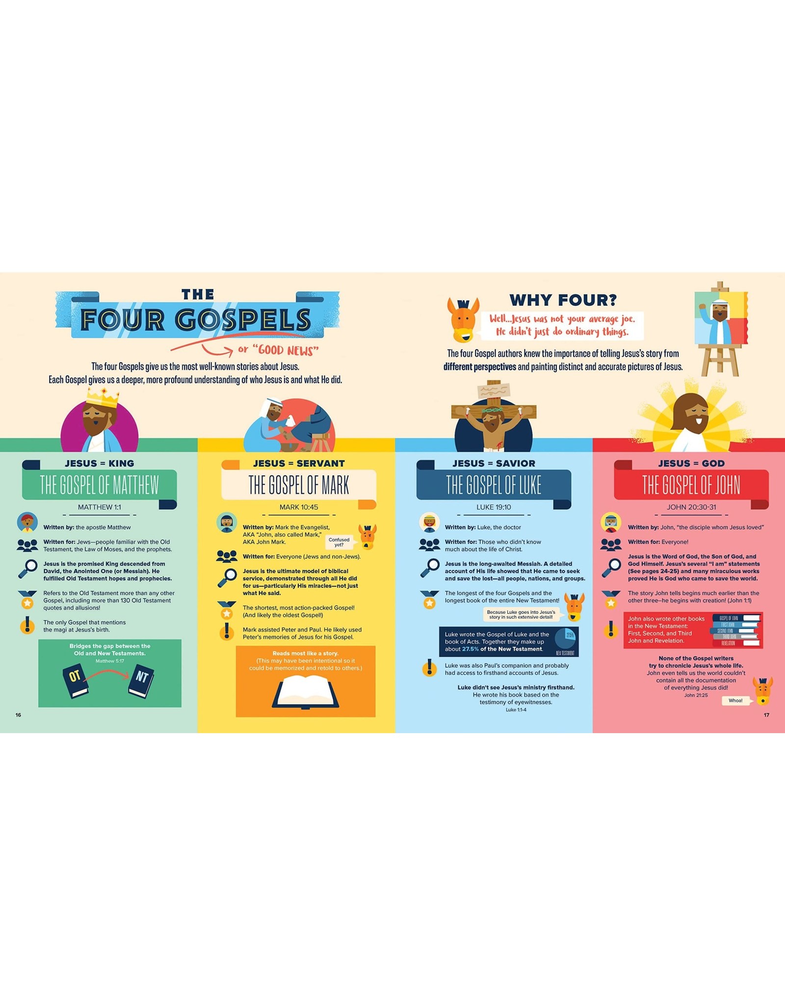 Harvest Kids Bible Infographics for Kids: Epic Guide to Jesus