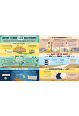 Harvest Kids Bible Infographics for Kids: Epic Guide to Jesus