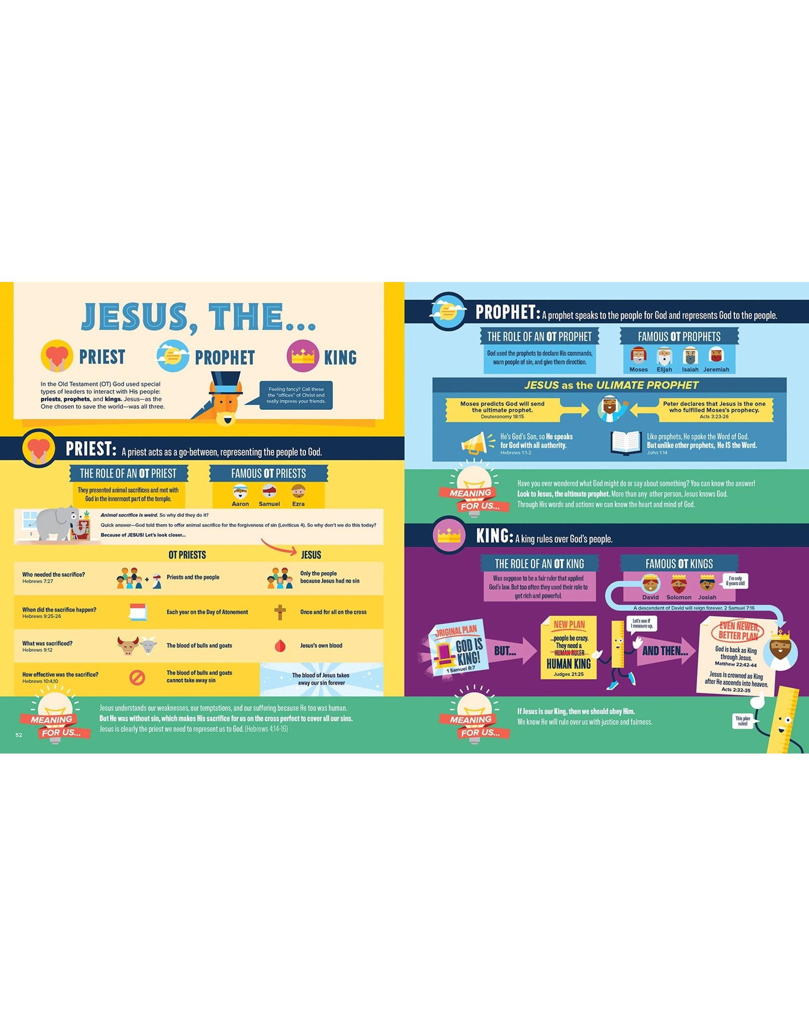 Harvest Kids Bible Infographics for Kids: Epic Guide to Jesus