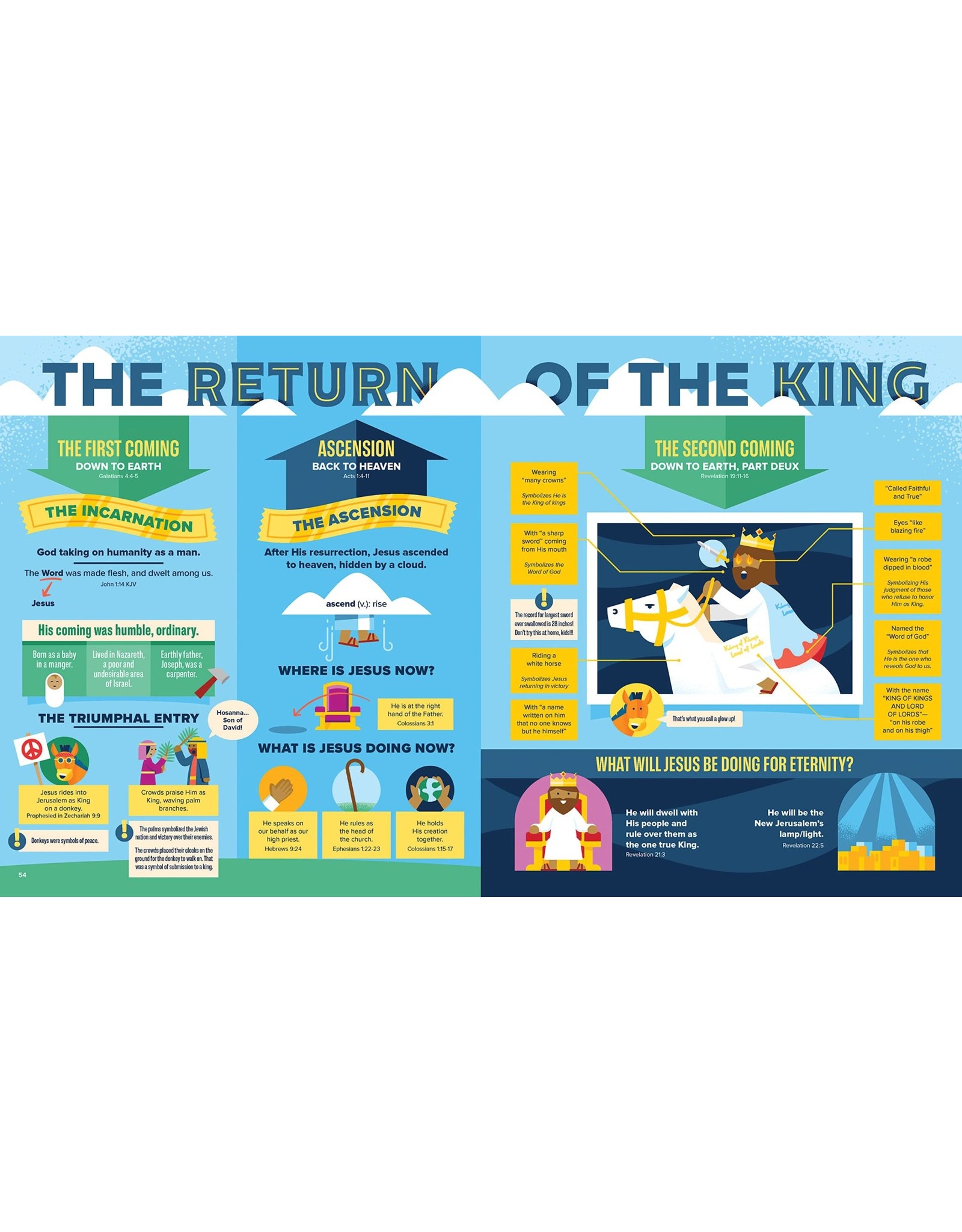 Harvest Kids Bible Infographics for Kids: Epic Guide to Jesus