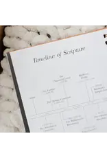 The Daily Grace Co. In the Word Journal - Leatherette Floral