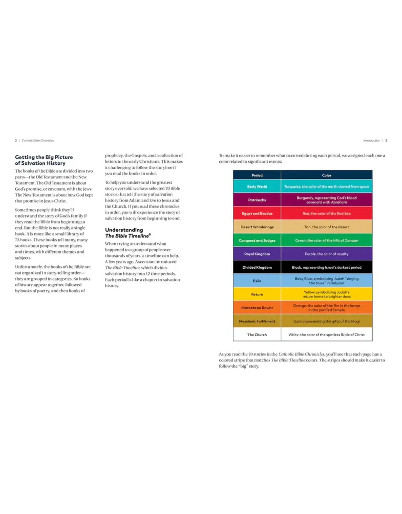 Ascension Press Great Adventure Kids: Catholic Bible Chronicles