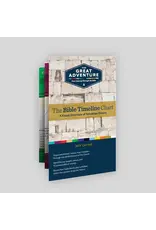 Ascension Press Great Adventure Bible Timeline Chart