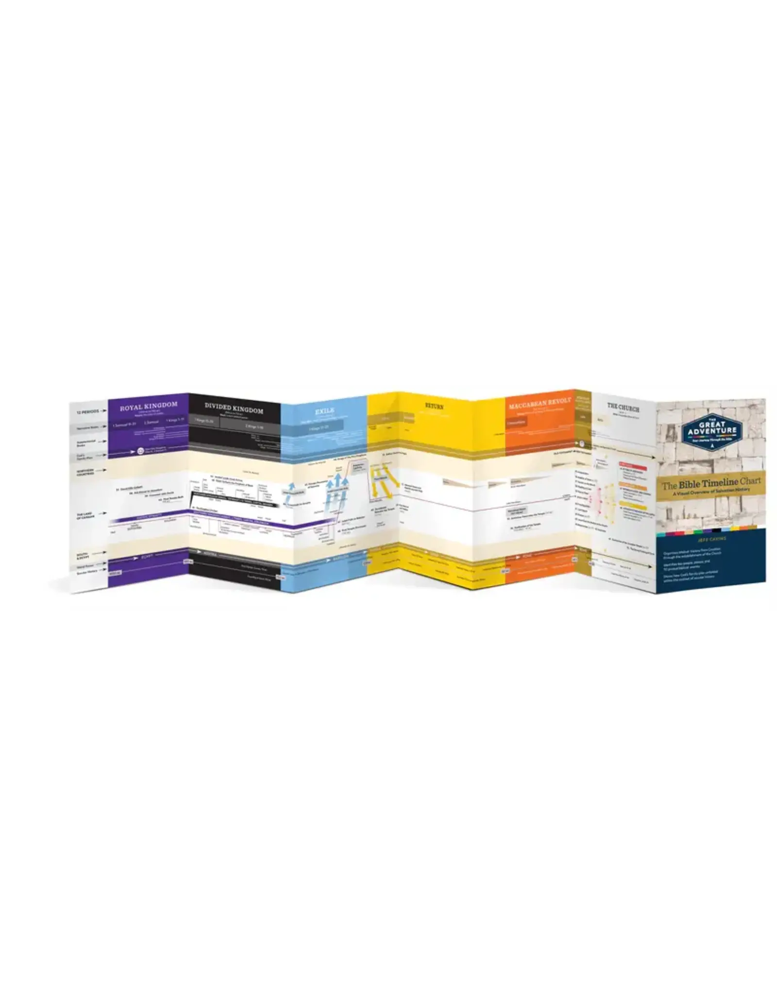 Ascension Press Great Adventure Bible Timeline Chart