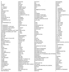 Flynn Hymn Board Misc Slide