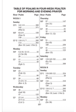 Catholic Book Publishing St. Joseph New Catholic Version Psalms