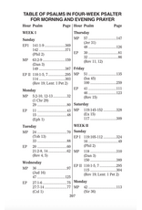 Catholic Book Publishing St. Joseph New Catholic Version Psalms (Large Type)