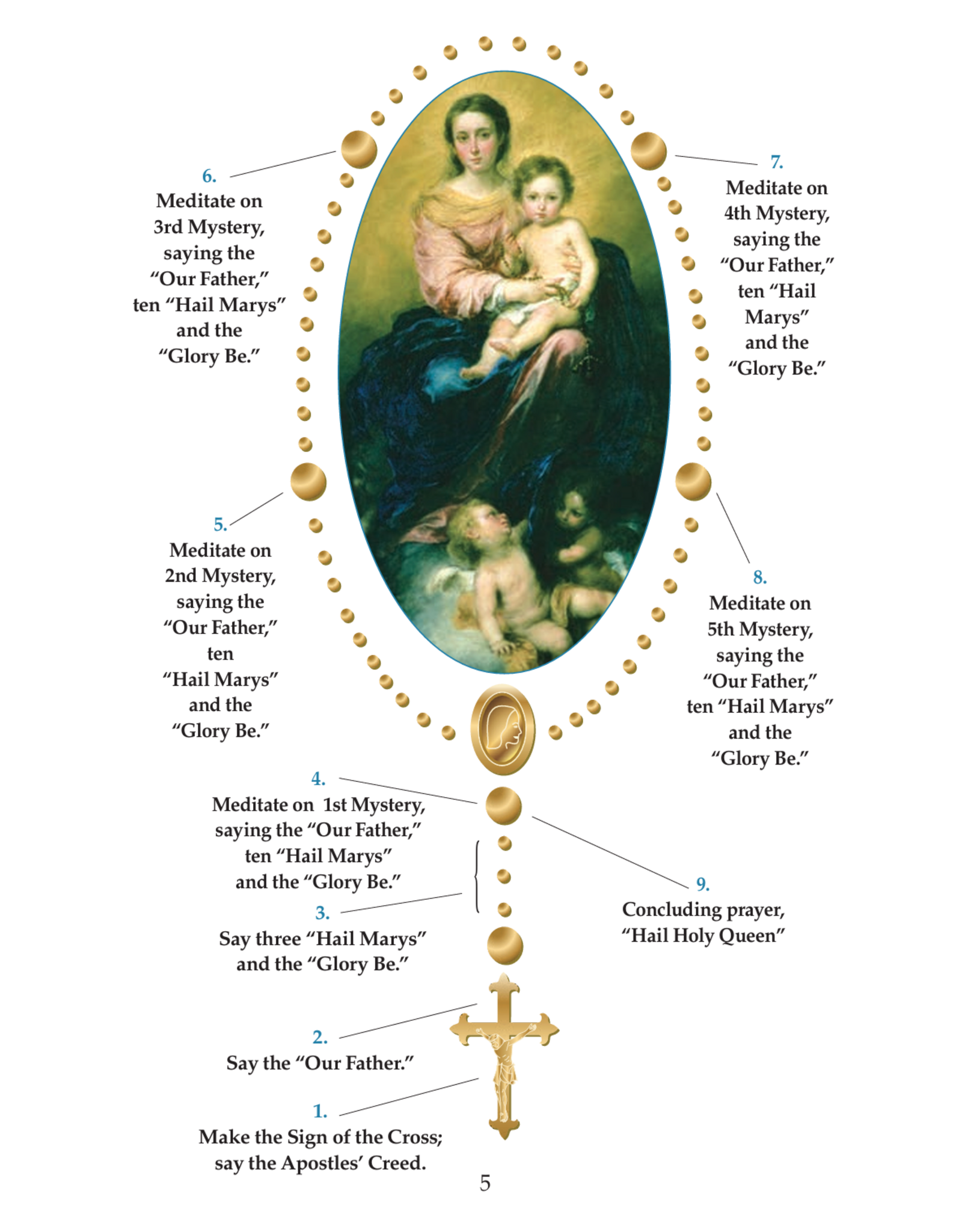 Catholic Book Publishing Scriptural Rosary
