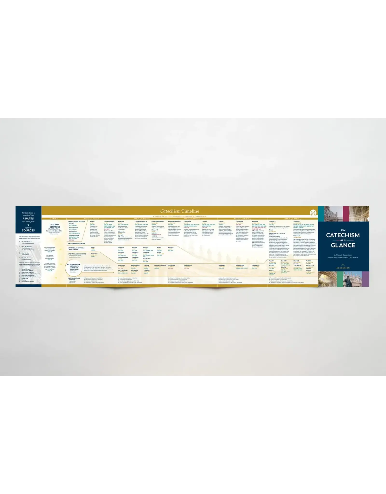 Ascension Press Catechism at a Glance Chart