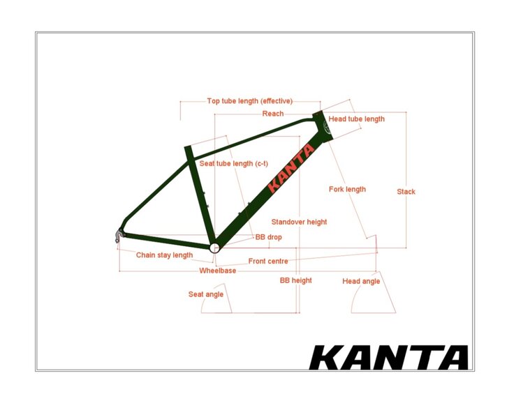 Kanta Krave 4.0