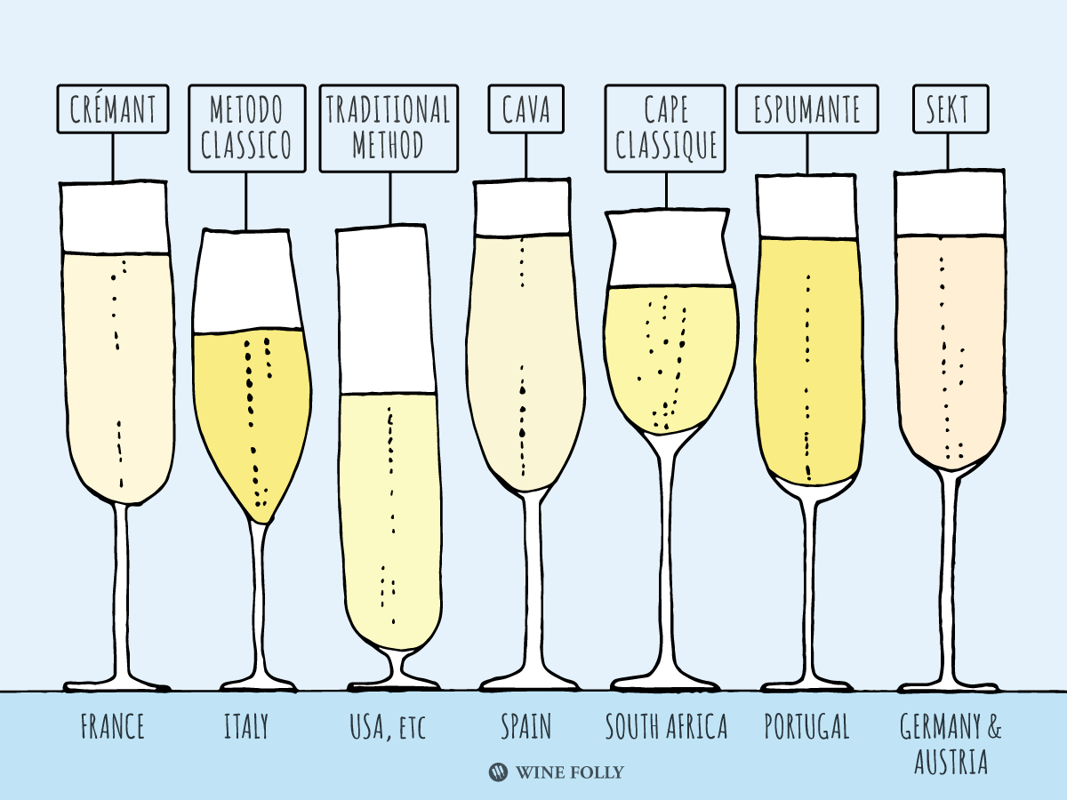 8/23 PETIT WEEK IN WINE - Sparkling Wine