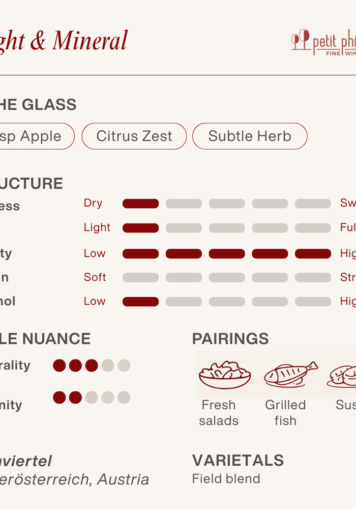 Weingut Ingrid Groiss 'Wiener Gemischter Satz' Braitenpuechtorff 2022