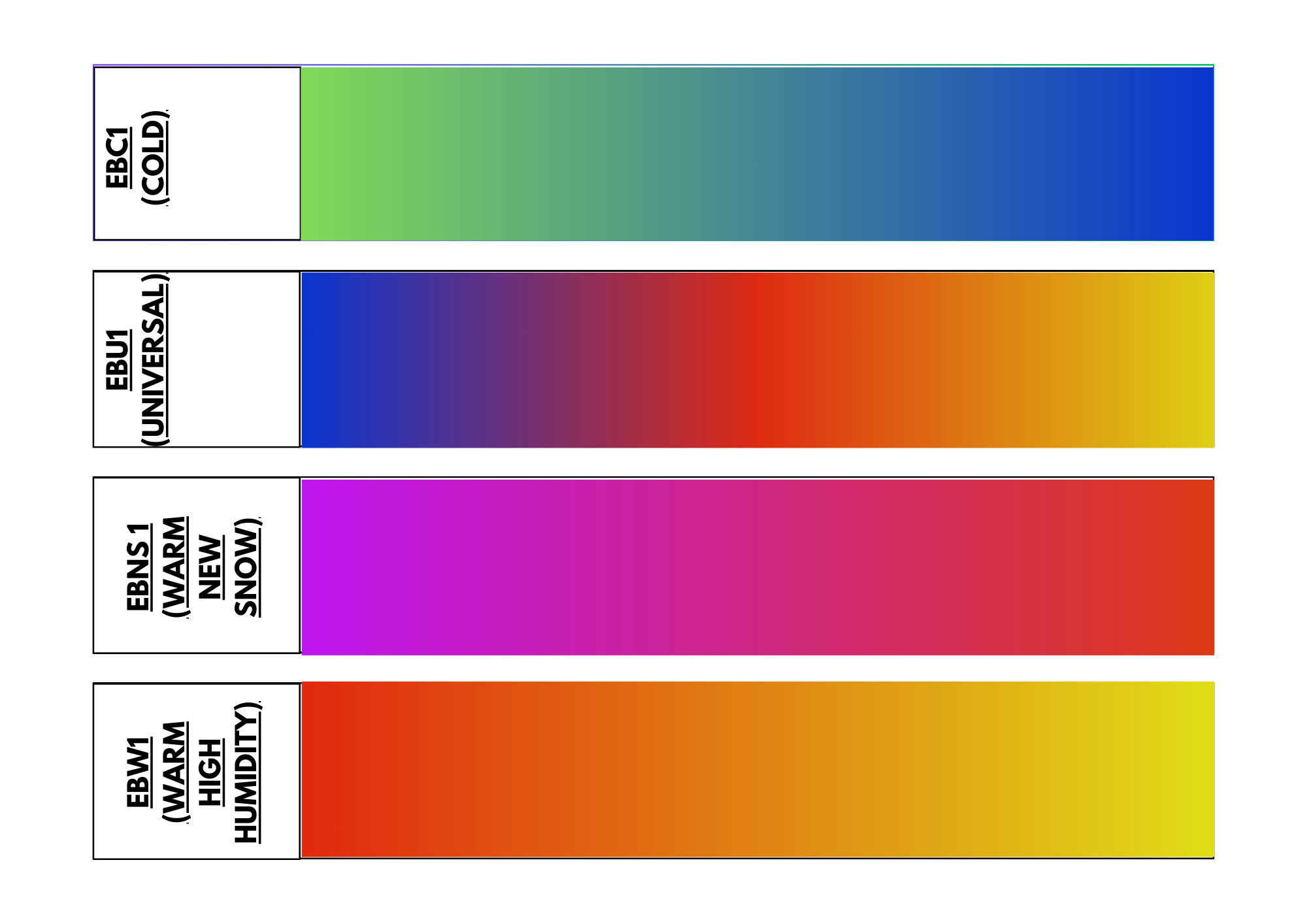 Stonegrinds  EBW1 (WARM HIGH HUMIDITY)