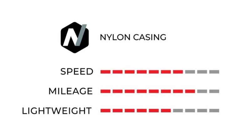 VITTORIA Pneu Vittoria RANDONNEUR