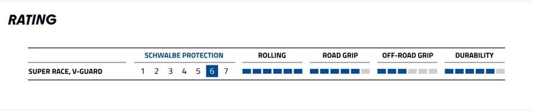 SCHWALBE Schwalbe Marathon Efficiency Tire, 700 x 38c (40-622), Black w/Reflective Strip, Super Race, V-Guard, Addix Race, Folding