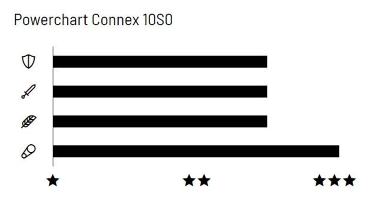 Wippermann Chaîne Wippermann Connex 10S0 – Chaîne en Acier de Haute Qualité pour Transmissions 10 Vitesses
