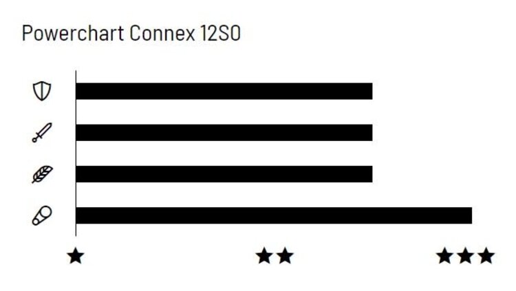Wippermann Wippermann ConneX 12S0 Chain, 12 Speed