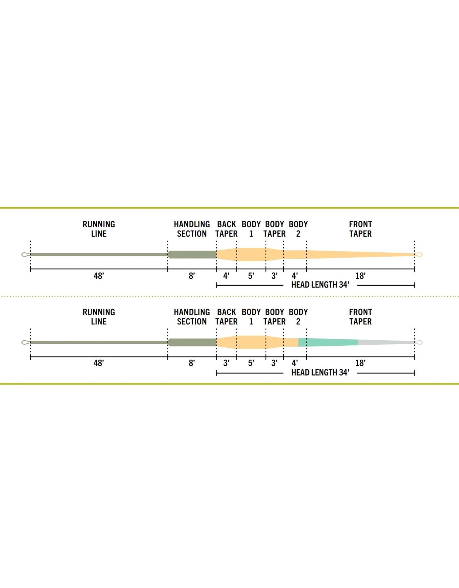 Fishing Line Single Handed Spey, Single Handed Spey Fly Line