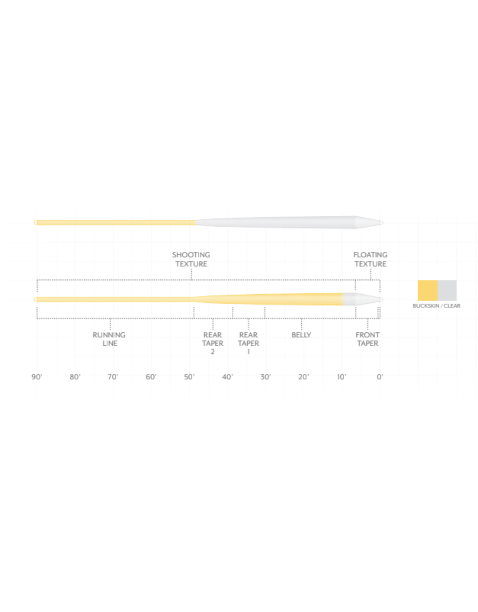 Scientific Anglers Scientific Anglers Magnitude Textured Infinity Clear Tip Fly Line (Trout)