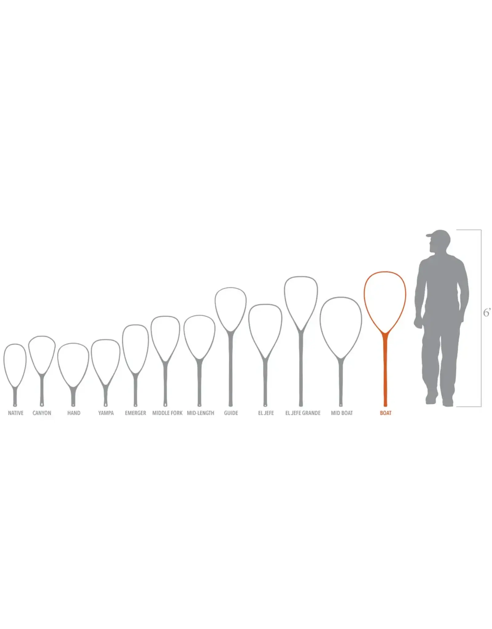 Fishpond Fishpond Nomad® Boat (Riverbed Camo)