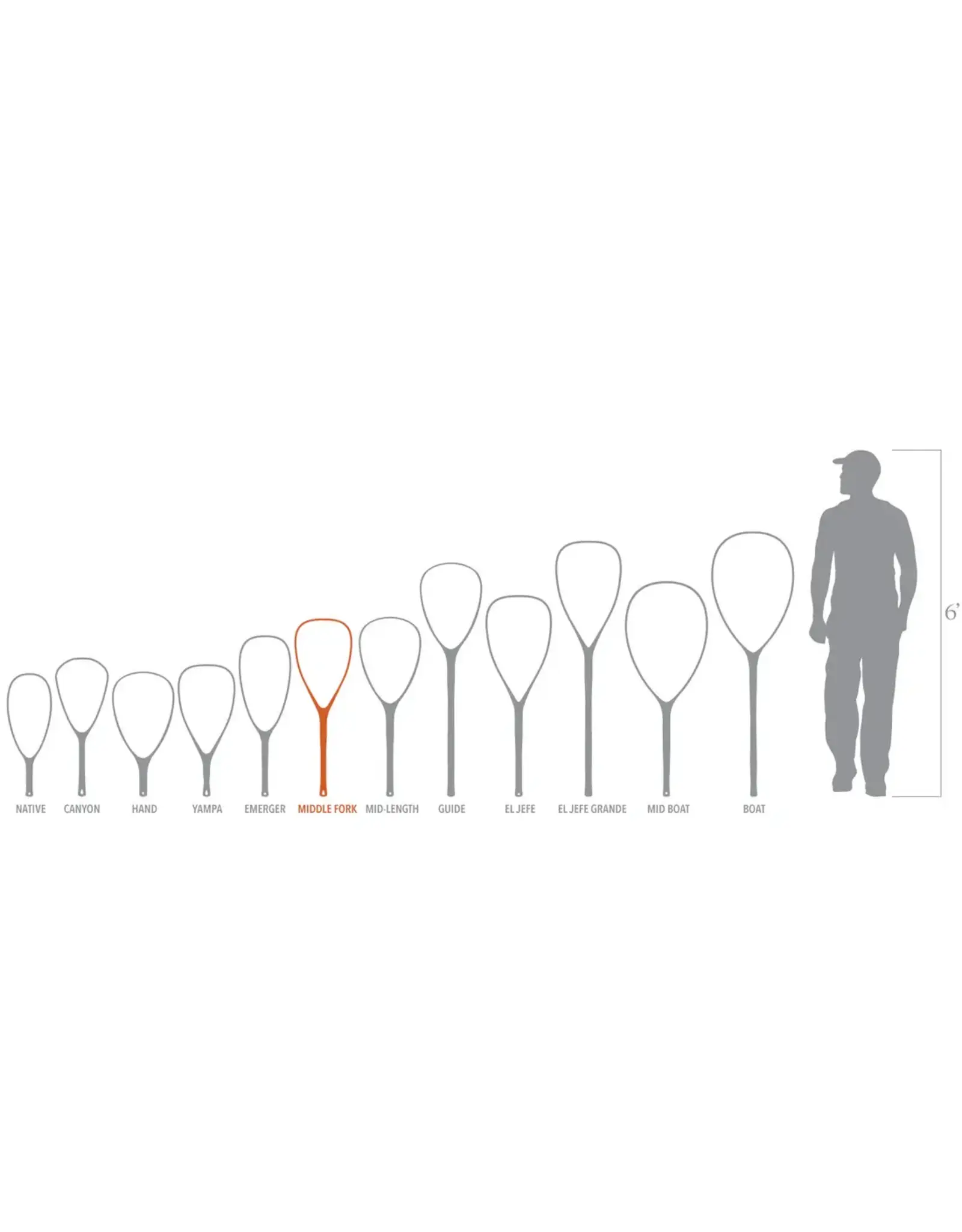 Fishpond Fishpond Nomad Middle Fork Net